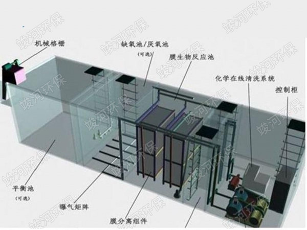 屠宰污水處理設備